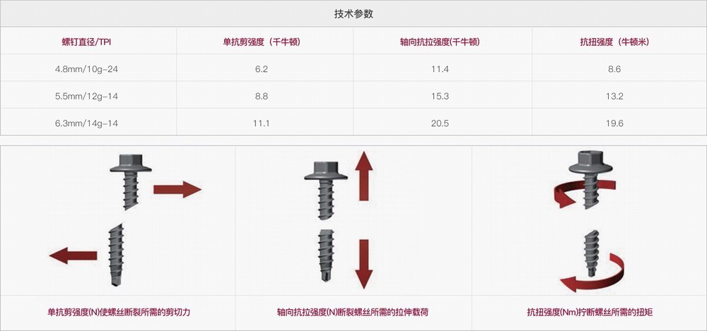 標(biāo)的選型機械物理性能