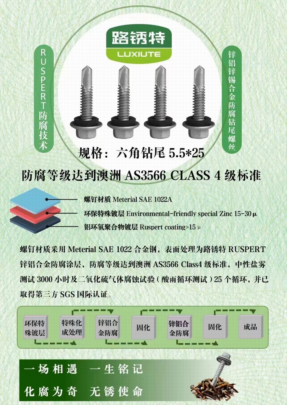 路銹特產(chǎn)品性能.jpg